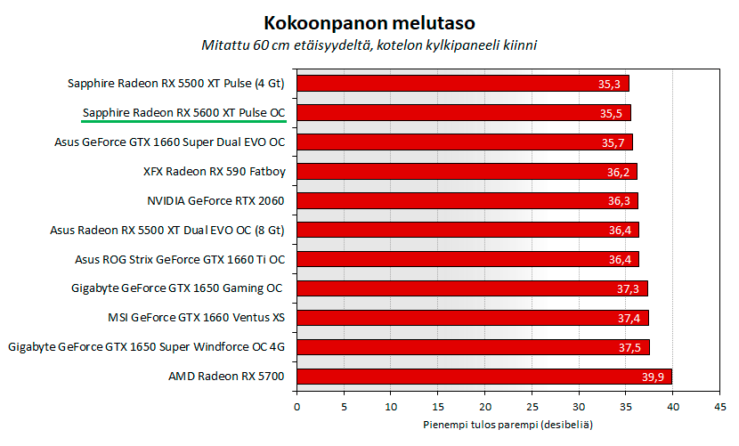 Igor'sLAB] MorePowerTool for Navi & Radeon VII Tweaking and