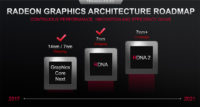 AMD valotti osavuosikatsauksessaan yhtiön kuluvan vuoden näytönohjainsuunnitelmia