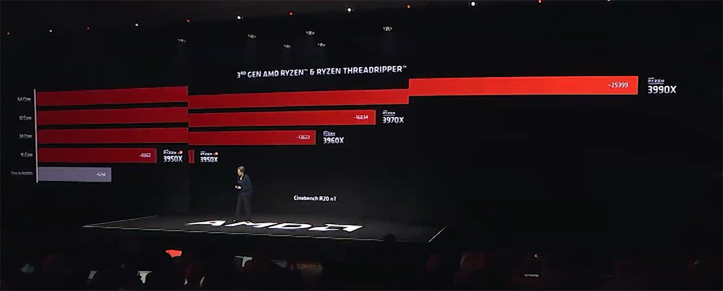 General Games Discussion - Page 33 Amd-ryzen-threadripper-3990x-cinebench-20200107
