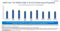 Intelin diavuoto: Core i9-10900K parhaimmillaan 30 % nopeampi kuin i9-9900K