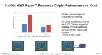 AMD paljasti prosessorisirujen ja I/O-sirun käytön tuomat säästöt Ryzen- ja Epyc-prosessoreissa