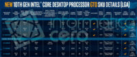 Diavuoto paljasti Intelin 10. sukupolven Core-sarjan F-mallit ilman grafiikkaohjainta