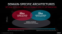 AMD kertoi lisätietoja RDNA2-arkkitehtuurista ja paljasti CDNA-arkkitehtuurin