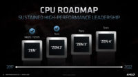 AMD päivitti roadmappejaan Zen 4:llä ja kertoi tulevista paketointiteknologioistaan