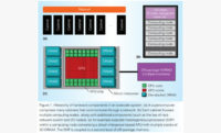 AMD:n tuoreet patentit paljastavat HPC-APU-piirin olevan edelleen kehitystyön alla
