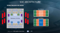 HardwareLuxx: Zen 3 -arkkitehtuurin Milan-koodinimelliset Epyc-prosessorit 10 – 20 % nykyisiä nopeampia