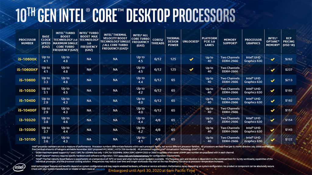 Testiss Intel Core I5 10600KF Io tech fi
