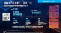 Intelin 45 watin Comet Lake-H -sarjan tiedot vuotivat nettiin