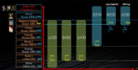 AMD:n huhutaan valmistelevan uusia Ryzen 3000 -sarjan Refresh-malleja (Matisse)