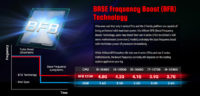 ASRockin Intel 400 -sarjan emolevyjen BFB-teknologia ylikellottaa kerroinlukollisia prosessoreita