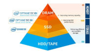 Intel julkaisee tänä vuonna 144-kerroksiset NAND-muistit ja 2. sukupolven Optane-asemat