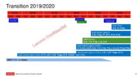 Lenovon vuotanut roadmap: Intelin Tiger Lake saataville syyskuussa