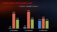 MSI kertoi Intelin 10. sukupolven Core-prosessoreiden binnauksesta ja tehonkulutuksesta