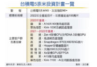 Taiwanilainen Commercial Times: TSMC:n 5 nm:n prosesseilla tulossa siruja liki kaikilta valmistajilta