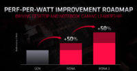 AMD varmisti ensimmäisen RDNA2-näytönohjaimen olevan lippulaivamalli markkinoiden terävimpään kärkeen