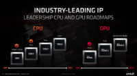AMD takoi ennätysliikevaihdon ja varmisti jälleen Zen 3:n ja RDNA2:n julkaisun tänä vuonna
