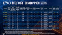 Intel julkaisi Core i9-10850K:n virallisesti, vuodot lupaavat myös muita uusia malleja