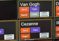 AMD:n Van Gogh -APU-piirin ominaisuudet väitetyssä roadmap-vuodossa