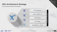 Intel Architecture Day 2020: Xe-LP-arkkitehtuuri ja pelinäytönohjaimiin suunnattu Xe-HPG