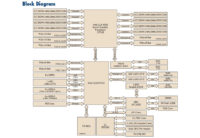 Intelin Ice Lake-SP -sukupolven Whitley-alusta Xeon Scalable -prosessoreille vuoti nettiin