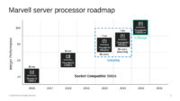 Marvell esitteli järeät ThunderX3-ARM-järjestelmäpiirit palvelimiin