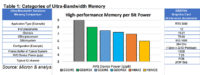 Micronilta vuotanut dokumentti vahvistaa GDDR6X-muistit GeForce RTX 3090:lle