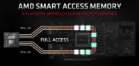AMD esitteli Smart Access Memory -teknologian ja muita Radeon RX 6000 -sarjan optimointeja (RDNA2)