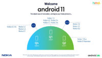 HMD Global julkaisi Nokia-älypuhelintensa Android 11 -päivitysaikataulun