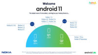 HMD Global julkaisi Nokia-älypuhelintensa Android 11 -päivitysaikataulun