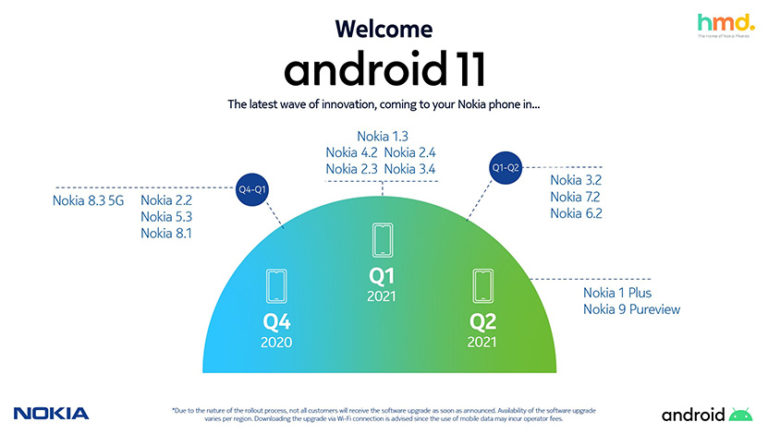 hmd-global-nokia-android-11-updates-20201010-768x434.jpg