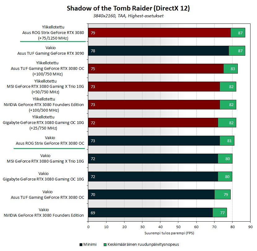 strix3080-bench-oc-tr2.png