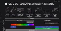 Western Digital julkaisi uusia WD_Black-perheen SSD-asemia