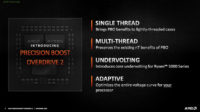 AMD:n Precision Boost Overdrive 2 tuo mukanaan mukautuvan alivoltituksen