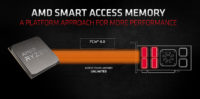 AMD:n Smart Access Memory eli PCIe Resizable BAR -tuki laajenee myös muille alustoille
