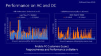 Intel nostaa tikun nokkaan AMD:n Ryzen 4000 -APU-piirien suorituskyvyn akun varassa