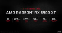 Vuodot: AMD näyttänyt vihreää valoa Radeon RX 6900 XT:n custom-malleille