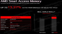 Asus toi Smart Access Memory -tuen Intelin ja AMD:n 400-sarjojen emolevyille