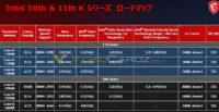 Intelin 11. sukupolven kerroinlukottomat Core-prosessorit vuotojen kohteena (Rocket Lake)