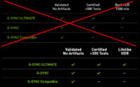 NVIDIA löysensi G-Sync Ultimate -sertifikaatin vaatimuksia