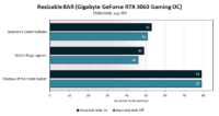 Päivitys testilabrasta: Resizable BAR GeForce RTX 3060:llä