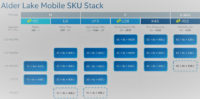 Intelin tulevien Alder Lake -mobiiliprosessoreiden roadmap vuoti nettiin