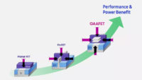 Samsung kertoi lisätietoja ensi vuonna käyttöön tulevasta 3 nanometrin GAAFET-prosessista