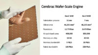 Cerebras julkisti maailman suurimman piirin seuraajan: Wafer Scale Engine 2