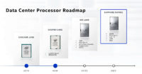 Intelin seuraavan sukupolven Sapphire Rapids -arkkitehtuuri vuotojen kohteena