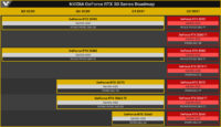 NVIDIAn huhutaan päivittävän GeForce RTX 30 -sarjan ”Lite Hash Rate” -versioihin toukokuussa