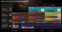 AMD:n mobiilipuolen roadmap vuoti nettiin