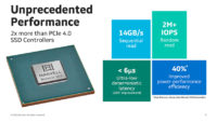 Marvellin Bravera SC5 on maailman ensimmäinen PCIe 5.0 SSD-ohjain