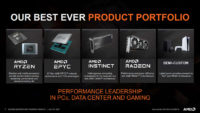 AMD aloitti CDNA2-toimitukset, RDNA3 ja Zen 4 aikataulussaan ensi vuodelle