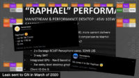 Vuodot AMD:n Zen 4 ”Raphael” -prosessoreiden ympärillä kiihtyvät