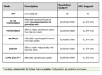 NVIDIA valmistelee uutta Ultra Quality -tilaa DLSS-teknologiaan